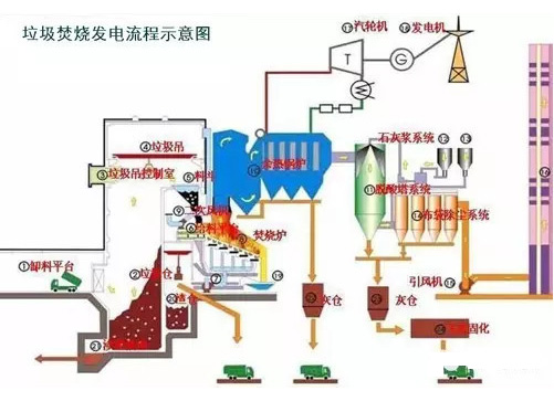 發(fā)電鍋爐