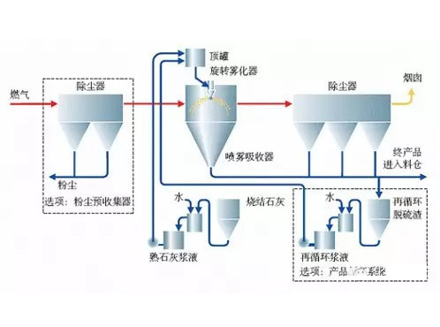 回收與生鐵公司燒結(jié)機(jī)旋轉(zhuǎn)噴