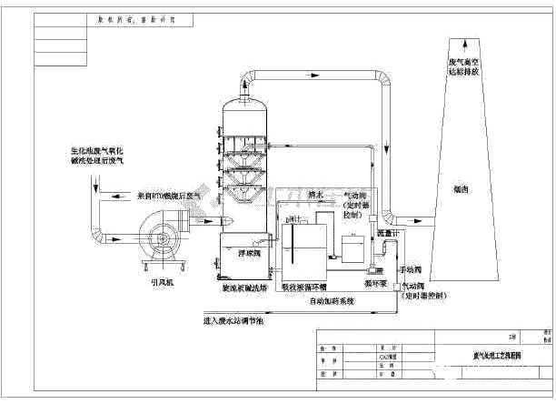 煤氣處理工藝流程圖