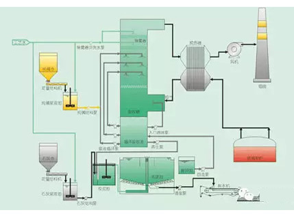 雙堿法脫硫系統(tǒng)-濕法脫硫工程圖
