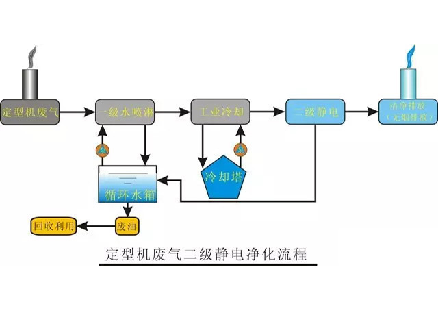 ӡȾИI(y)͙C(j)^Юa(chn)
