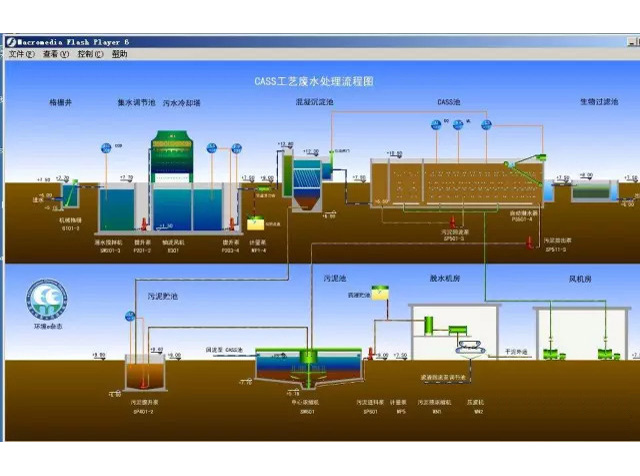 cass工藝廢水處理流程圖