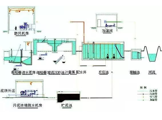 CAST污水處理工藝