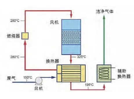 JMR-1740催化燃燒